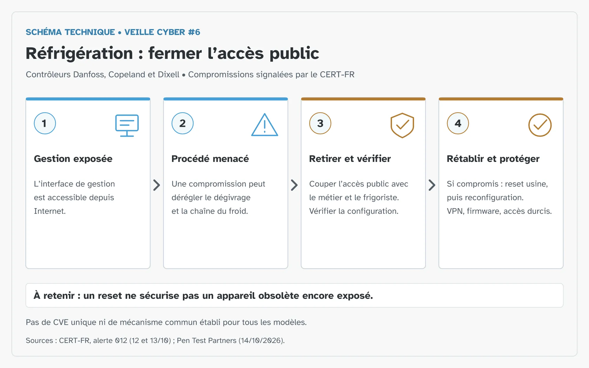 Description de l’image