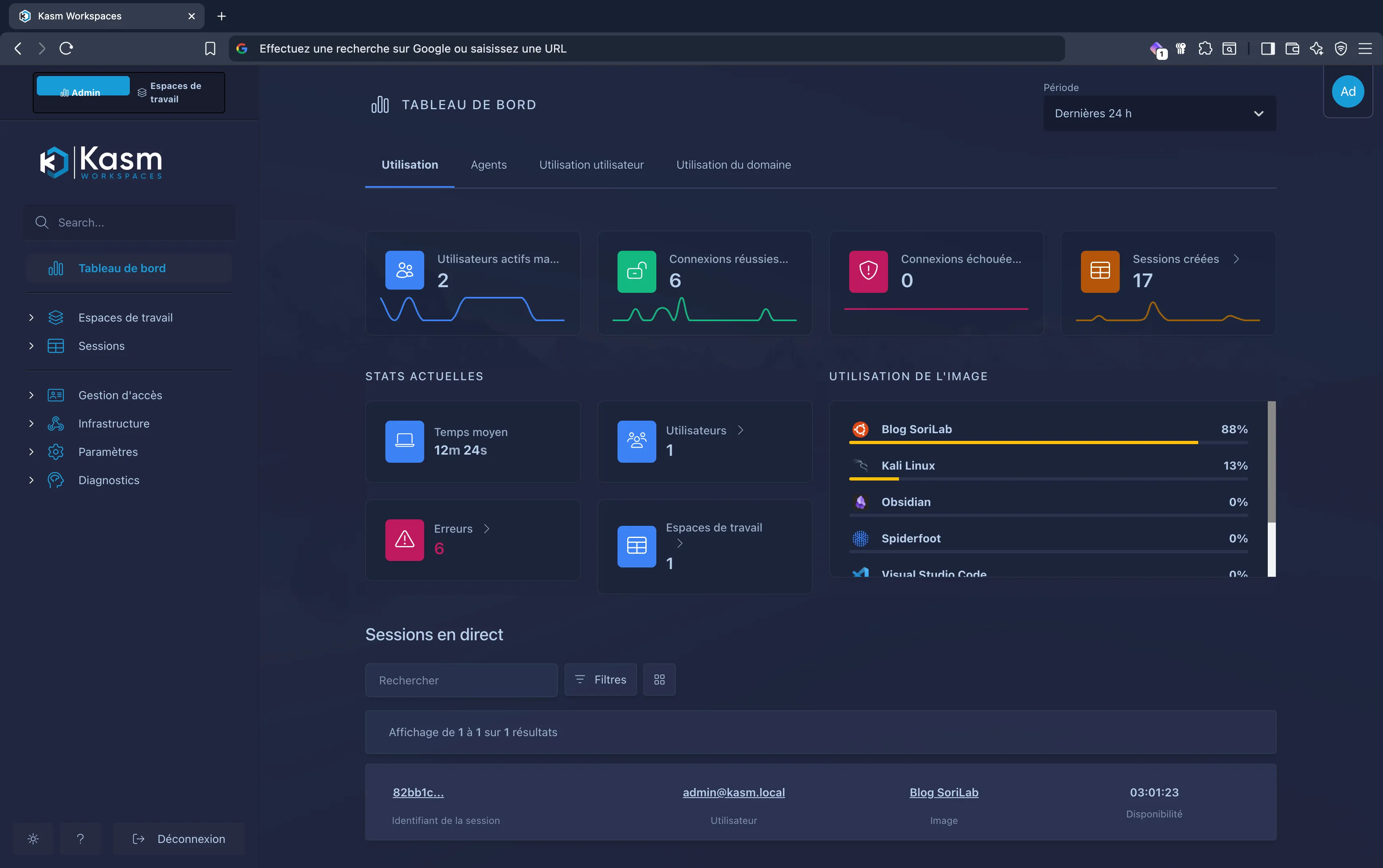 Tableau de bord d'administration Kasm