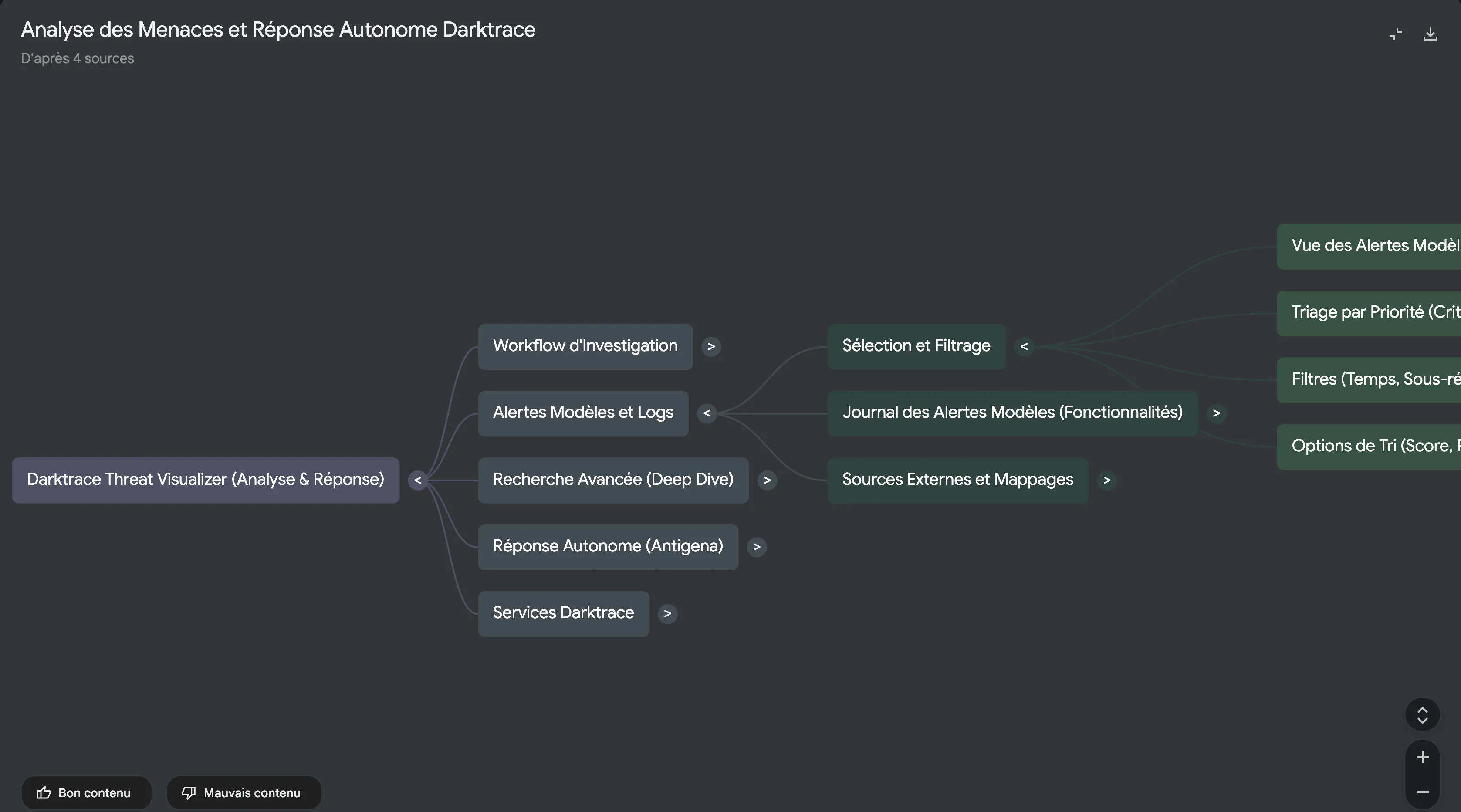 Screenshot d'une carte mentale générée par NotebookLM